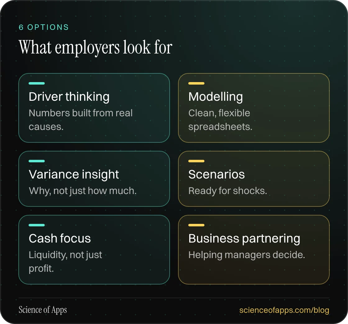 What employers look for: Driver thinking; Modelling; Variance insight; Scenarios; Cash focus; Business partnering.