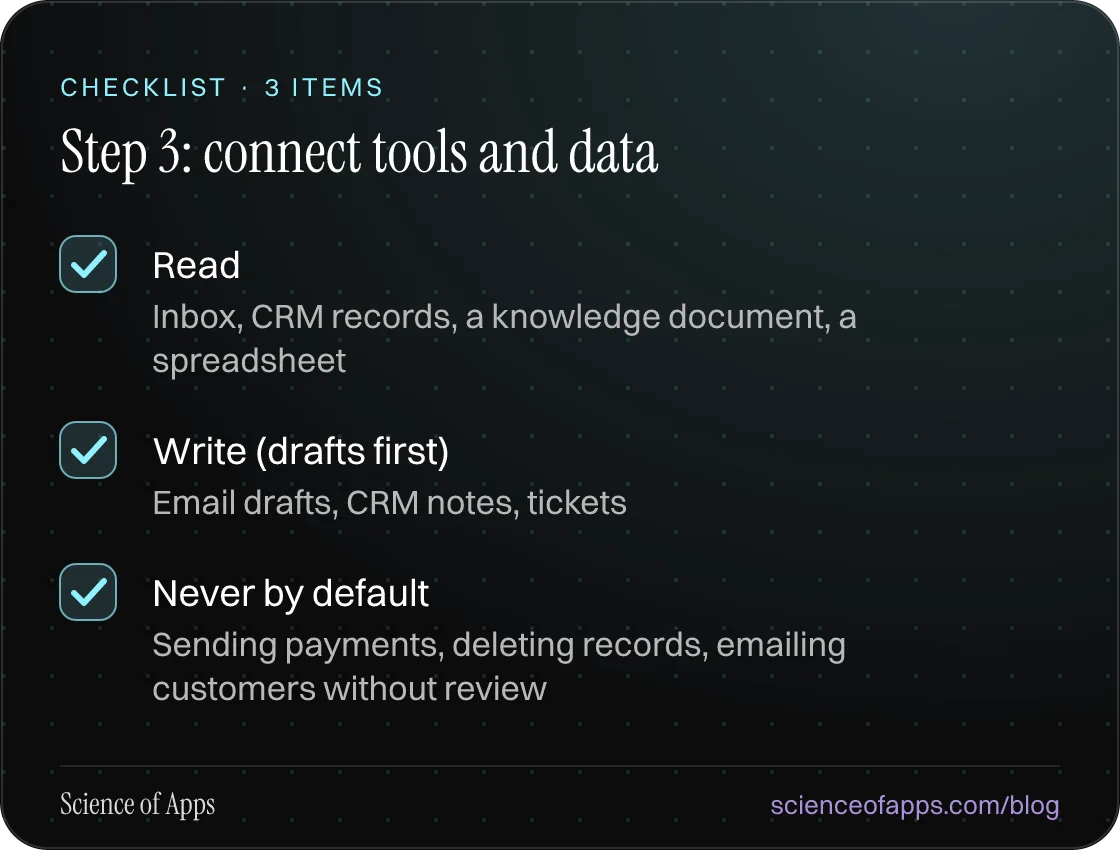 Checklist: Step 3: connect tools and data — Read; Write (drafts first); Never by default.
