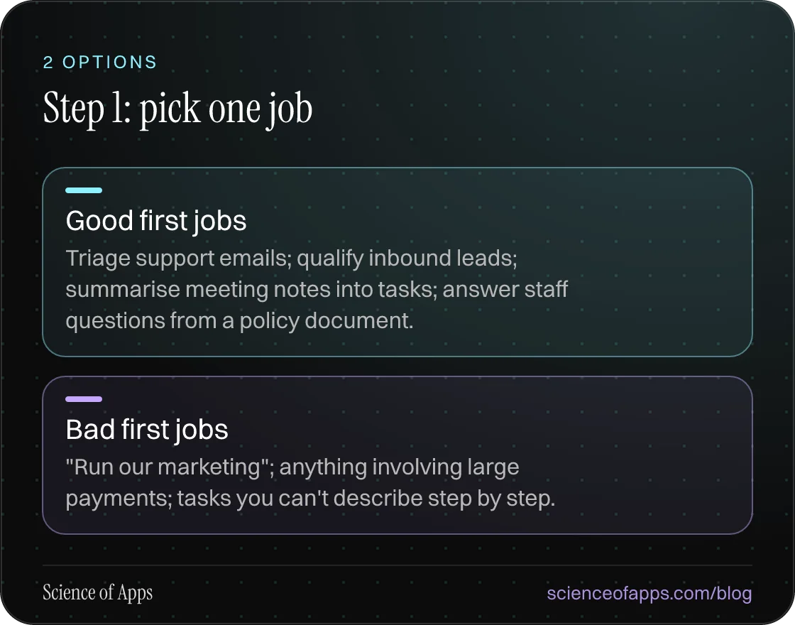 Step 1: pick one job: Good first jobs; Bad first jobs.