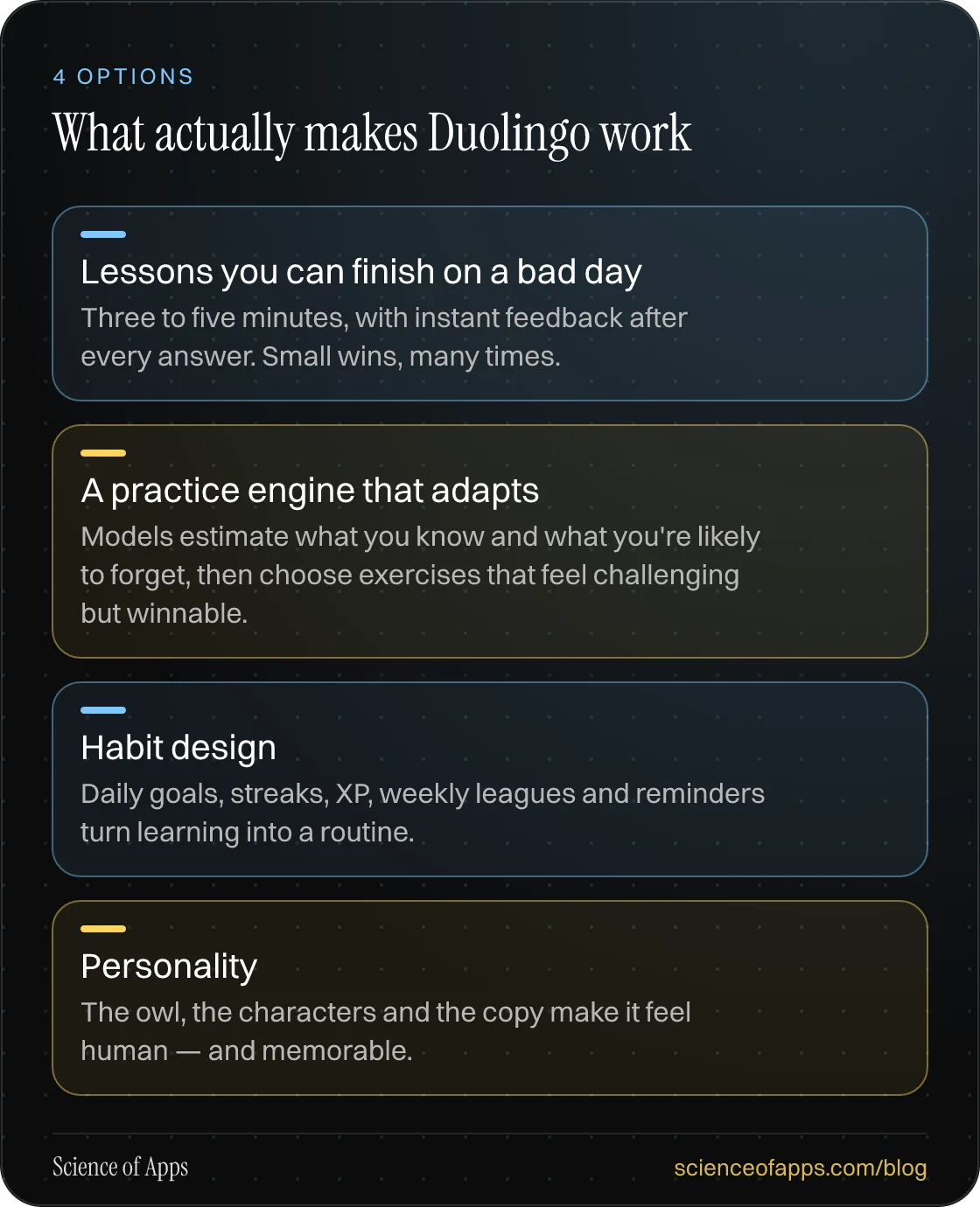What actually makes Duolingo work: Lessons you can finish on a bad day; A practice engine that adapts; Habit design; Personality.