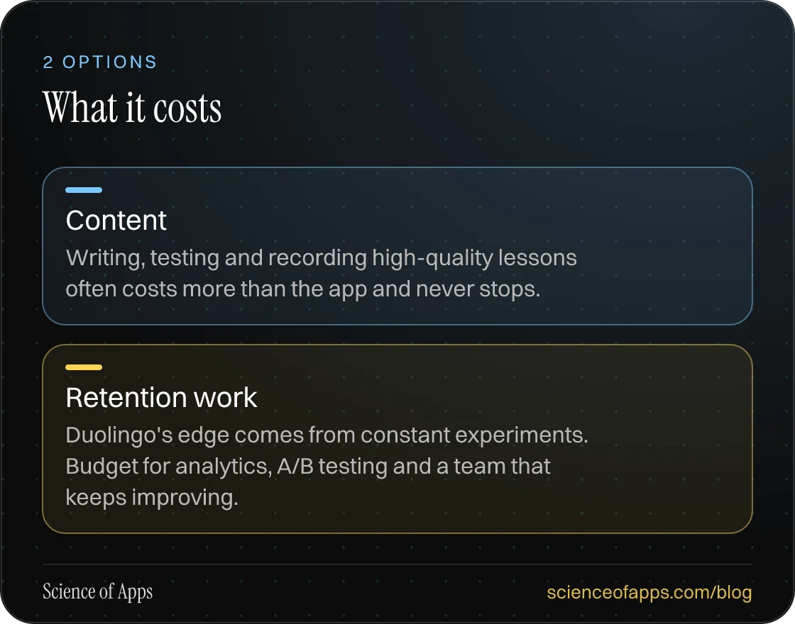 What it costs: Content; Retention work.