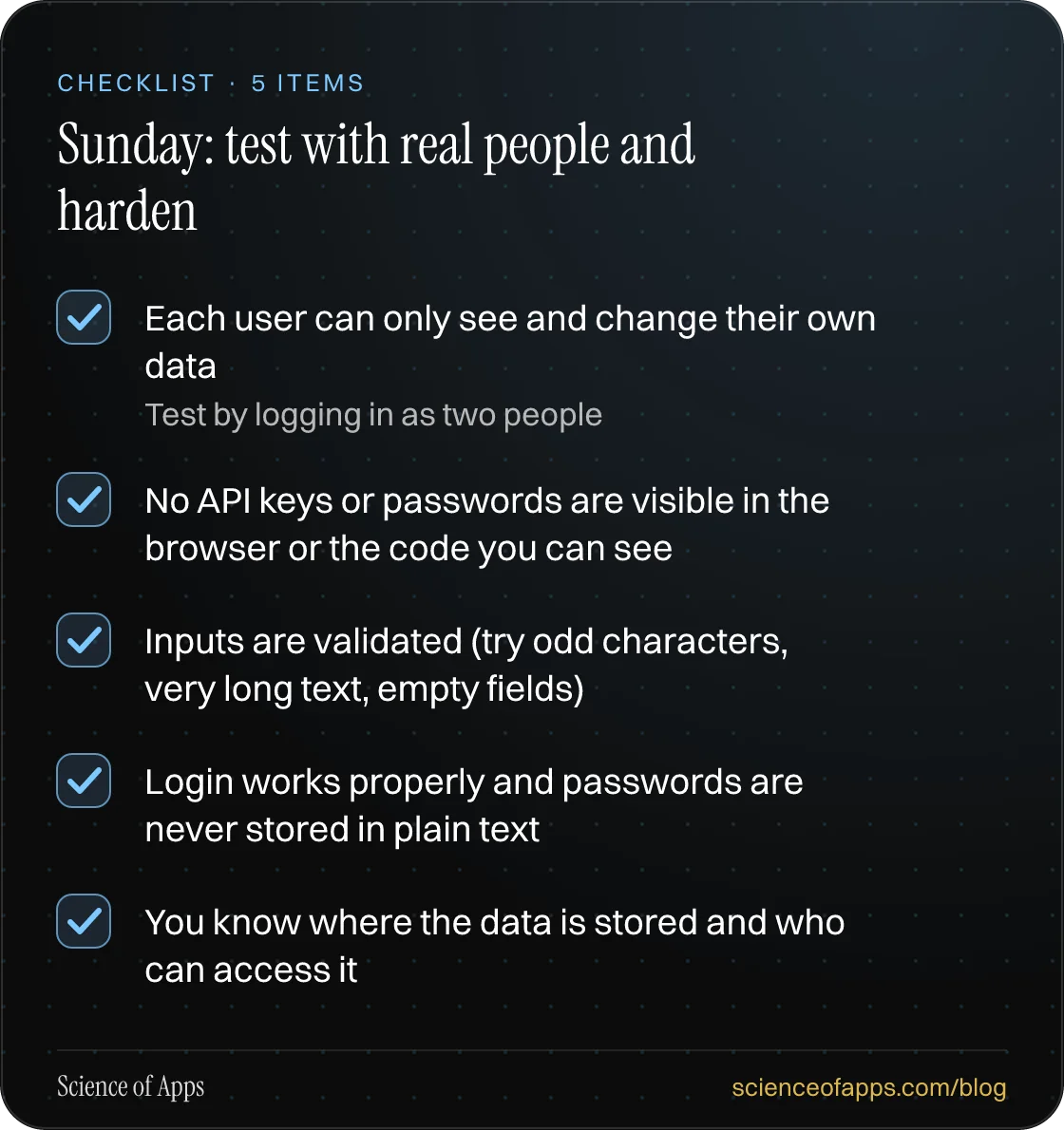 Checklist: Sunday: test with real people and harden — Each user can only see and change their own data; No API keys or passwords are visible in the browser or the code you can see; Inputs are validated (try odd characters, very long text, empty fields); Login works properly and passwords are never s