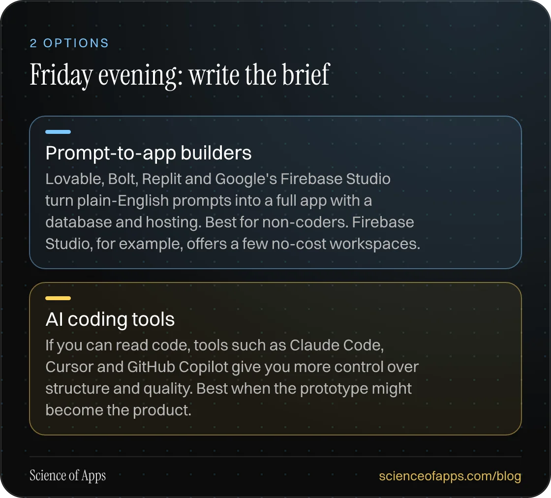 Friday evening: write the brief: Prompt-to-app builders; AI coding tools.