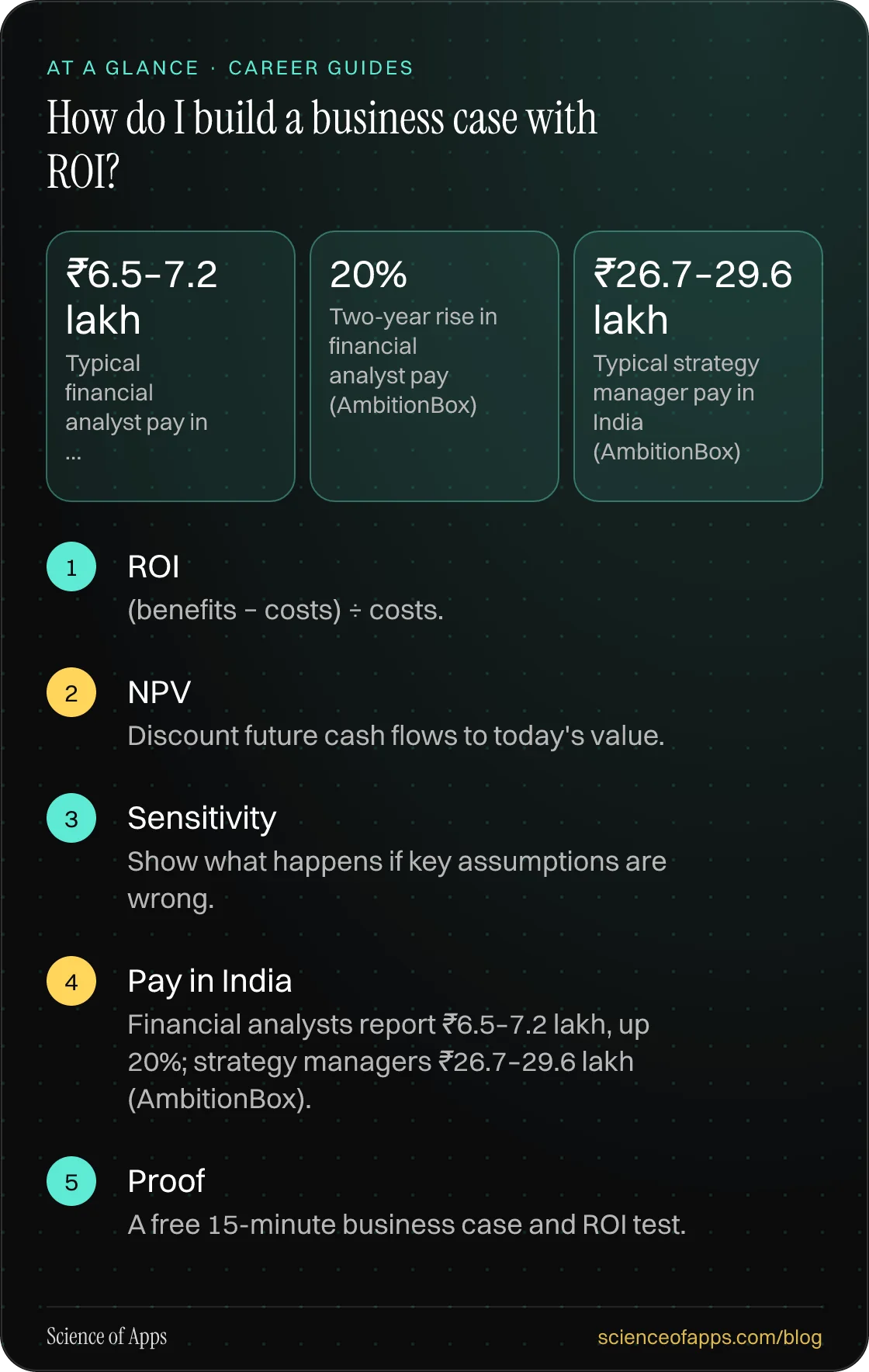 How do I build a business case with ROI? At a glance: ROI; NPV; Sensitivity; Pay in India; Proof.