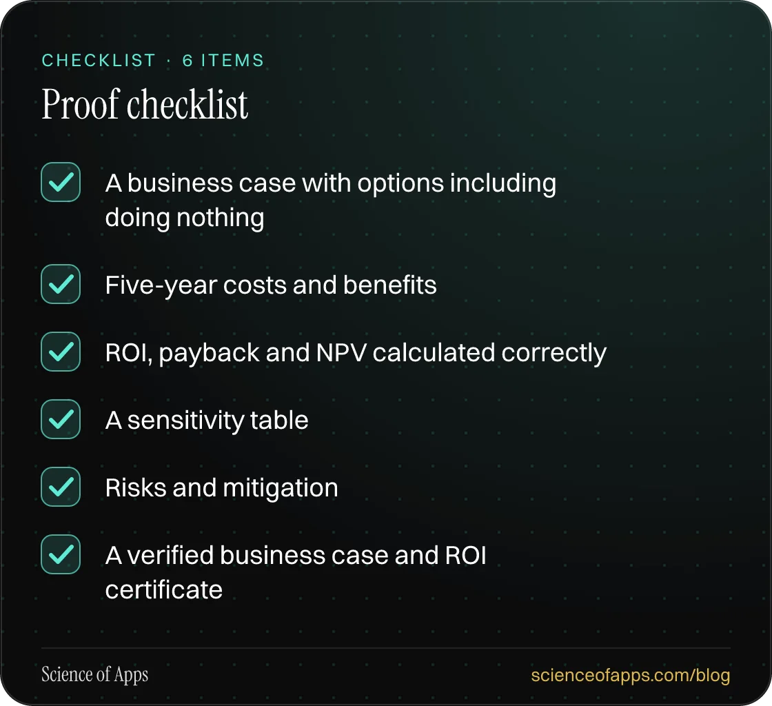 Checklist: Proof checklist — A business case with options including doing nothing; Five-year costs and benefits; ROI, payback and NPV calculated correctly; A sensitivity table; Risks and mitigation; A verified business case and ROI certificate.