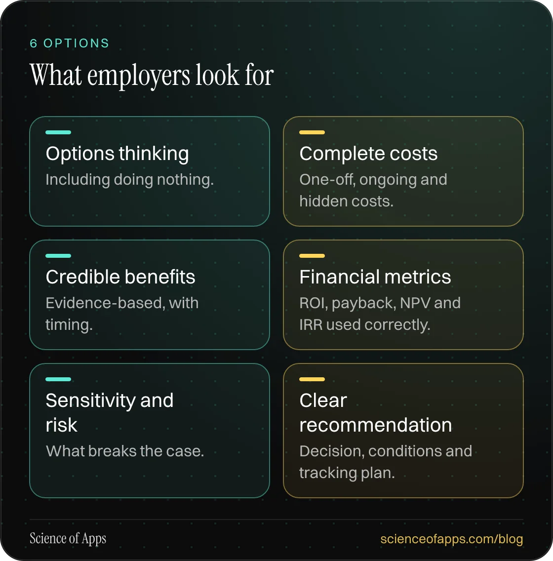 What employers look for: Options thinking; Complete costs; Credible benefits; Financial metrics; Sensitivity and risk; Clear recommendation.