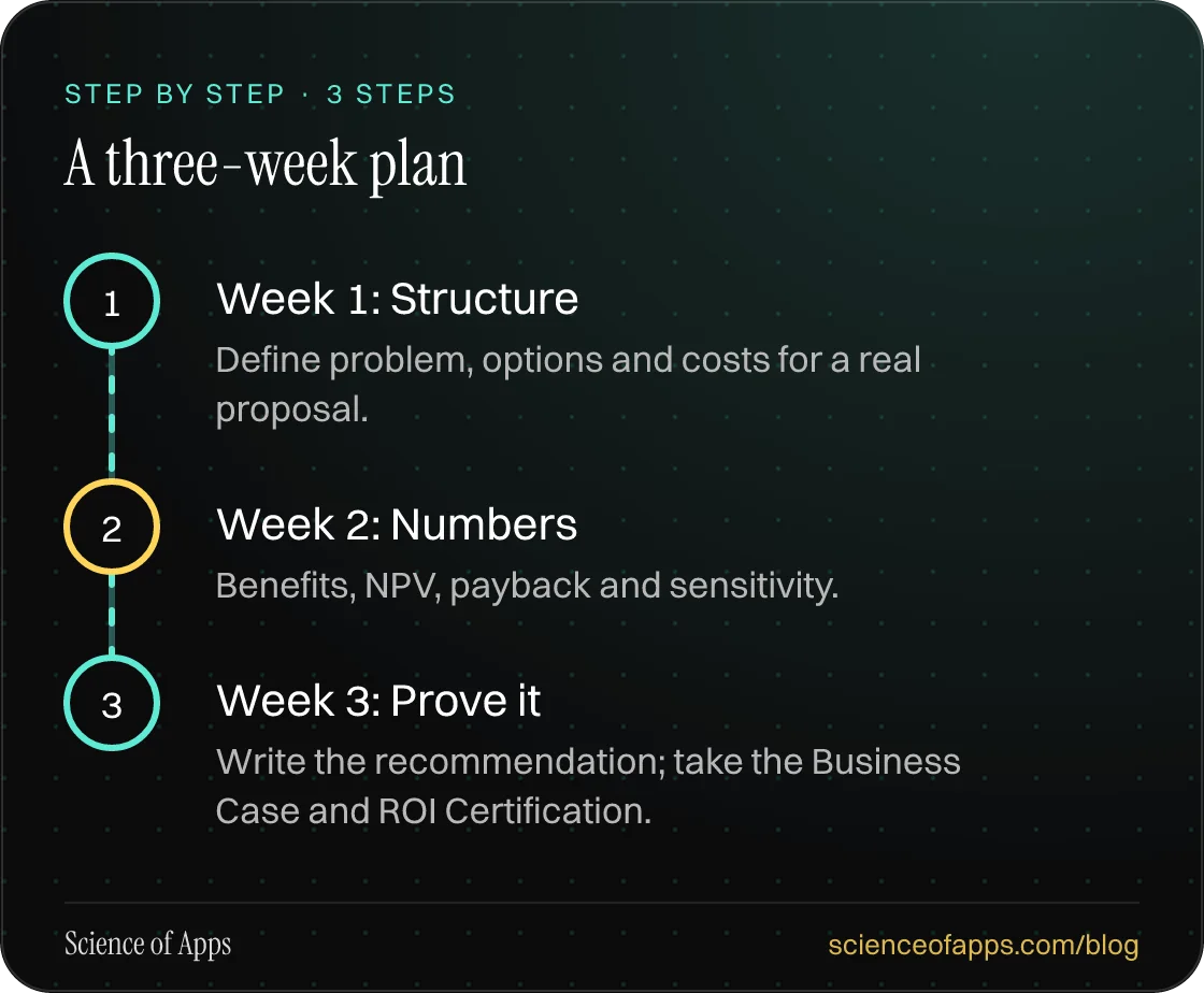 Diagram of 3 steps for a three-week plan: 1. Week 1: Structure; 2. Week 2: Numbers; 3. Week 3: Prove it.