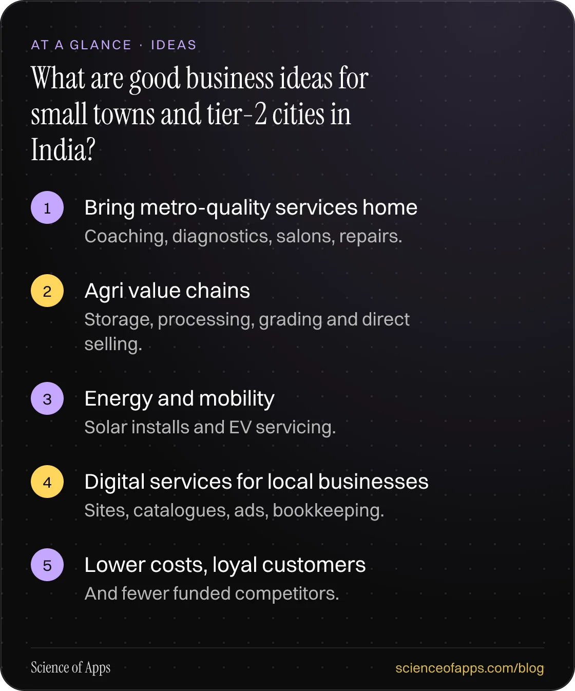What are good business ideas for small towns and tier-2 cities in India? At a glance: Bring metro-quality services home; Agri value chains; Energy and mobility; Digital services for local businesses; Lower costs, loyal customers.