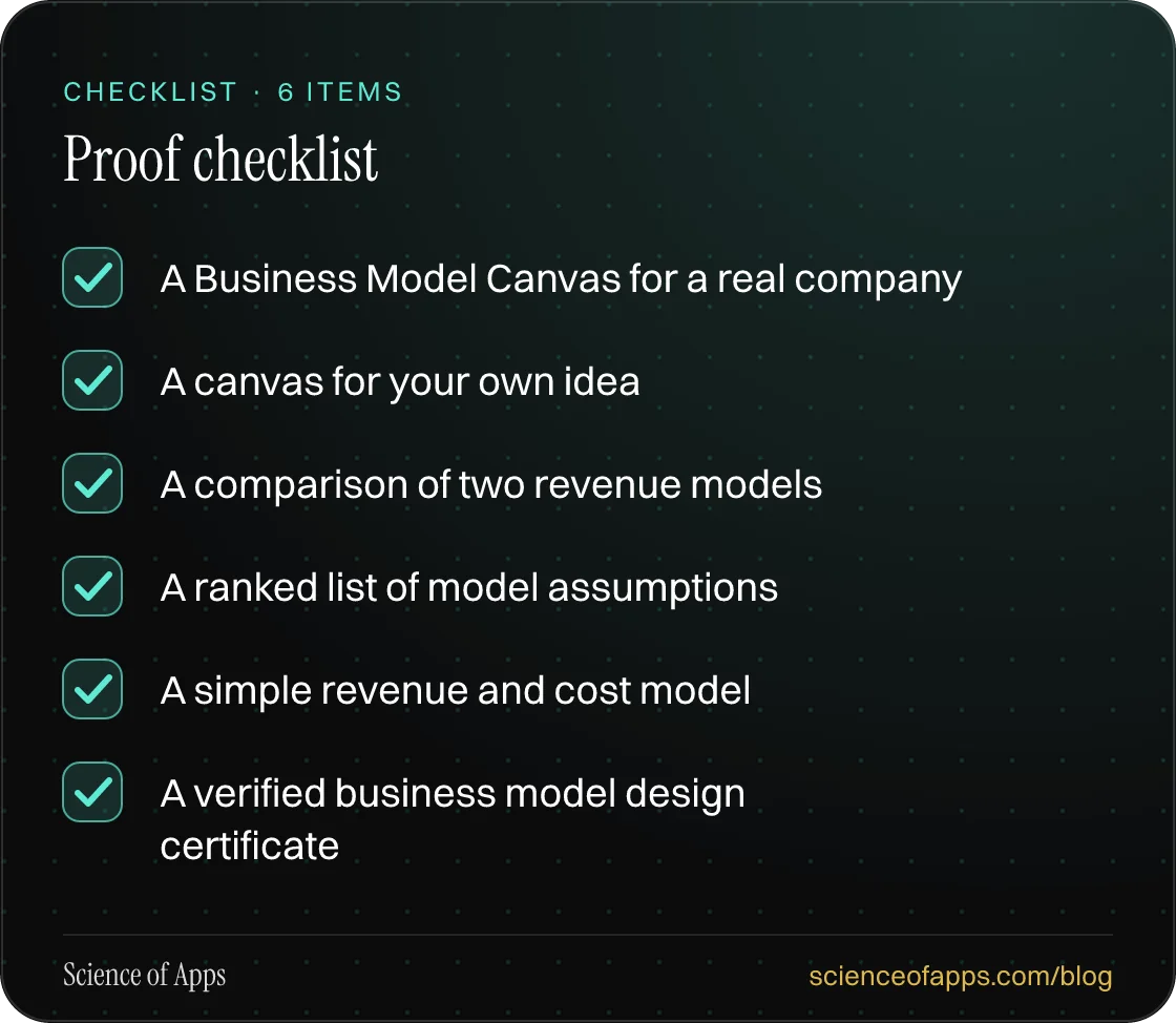 Checklist: Proof checklist — A Business Model Canvas for a real company; A canvas for your own idea; A comparison of two revenue models; A ranked list of model assumptions; A simple revenue and cost model; A verified business model design certificate.