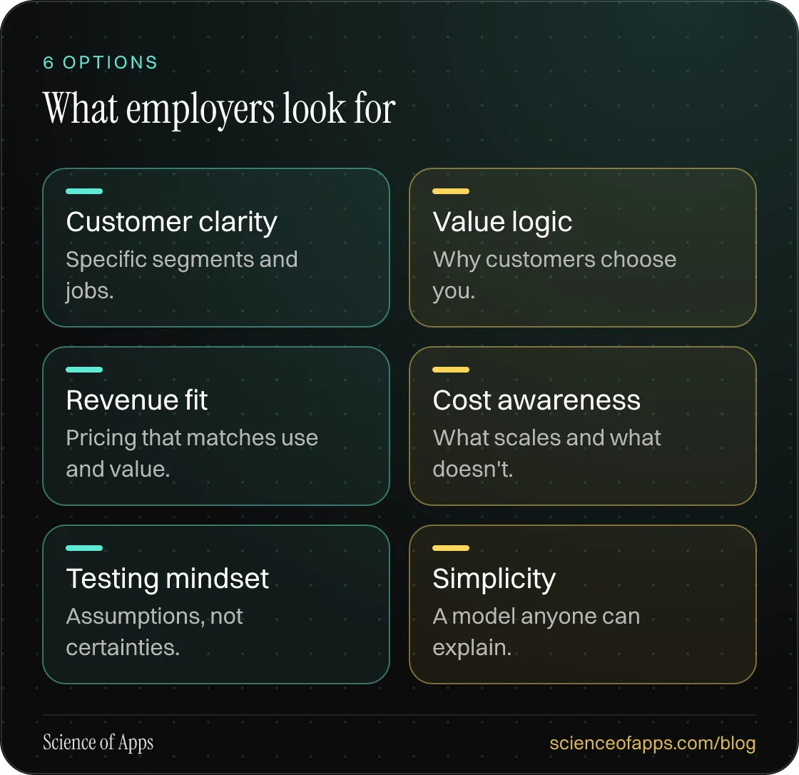 What employers look for: Customer clarity; Value logic; Revenue fit; Cost awareness; Testing mindset; Simplicity.