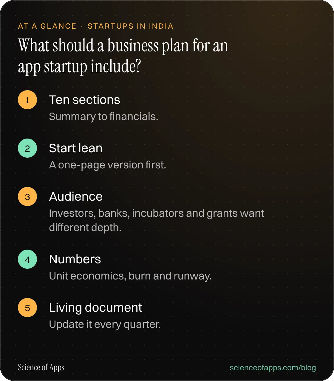 What should a business plan for an app startup include? At a glance: Ten sections; Start lean; Audience; Numbers; Living document.