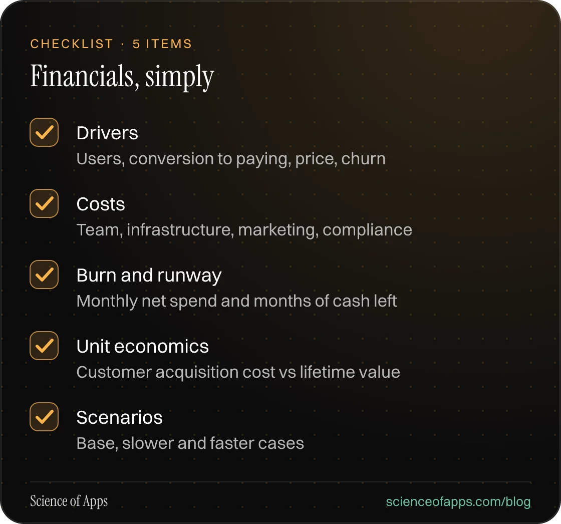 Checklist: Financials, simply — Drivers; Costs; Burn and runway; Unit economics; Scenarios.