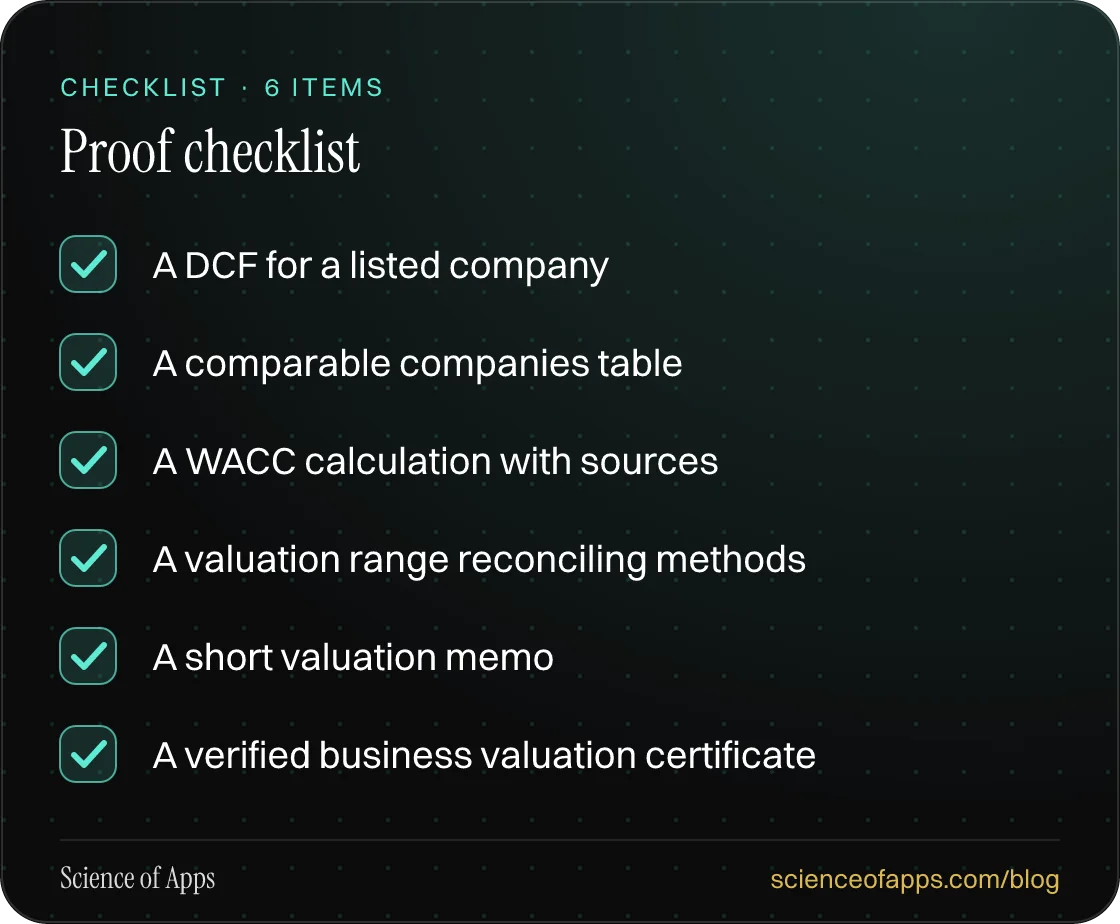 Checklist: Proof checklist — A DCF for a listed company; A comparable companies table; A WACC calculation with sources; A valuation range reconciling methods; A short valuation memo; A verified business valuation certificate.