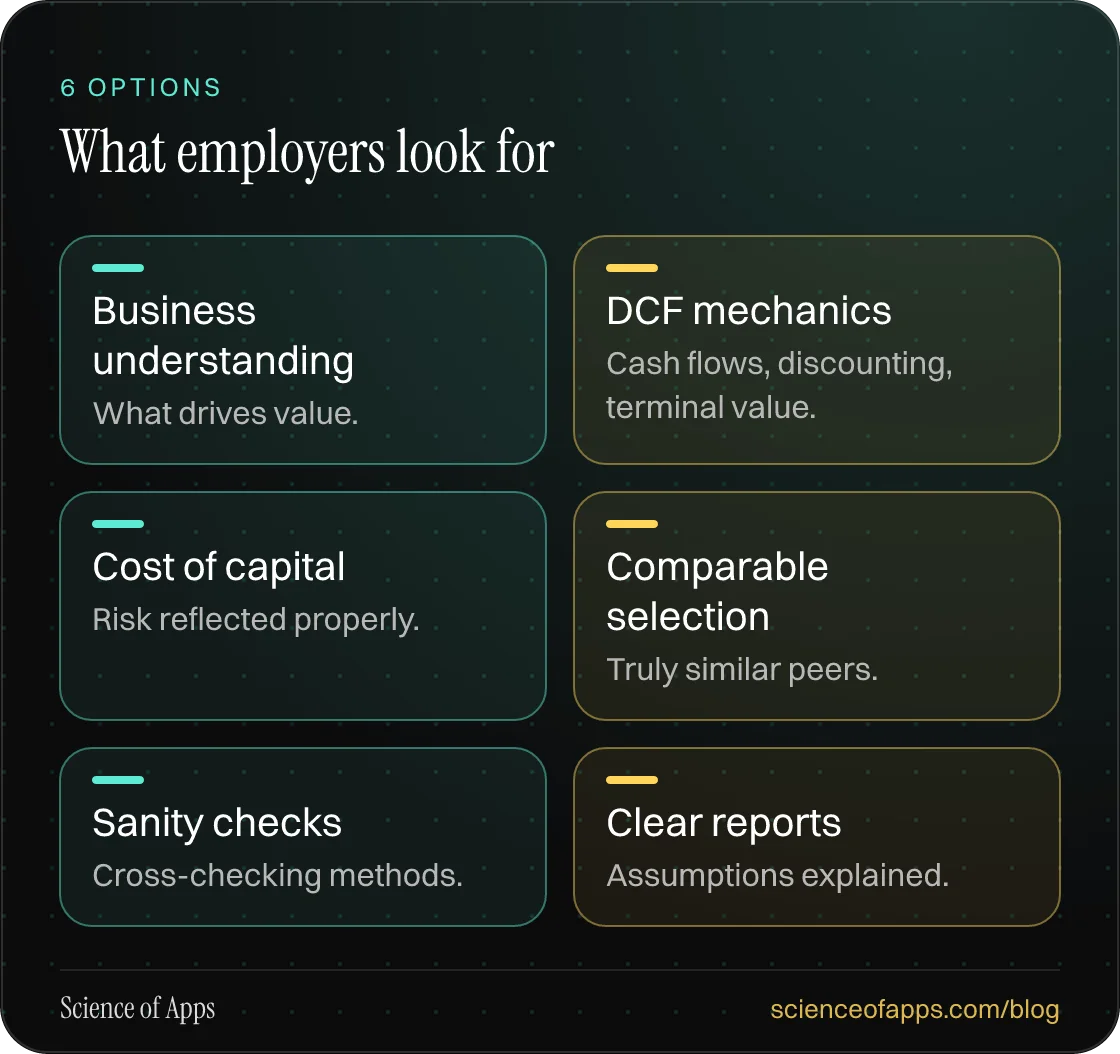 What employers look for: Business understanding; DCF mechanics; Cost of capital; Comparable selection; Sanity checks; Clear reports.