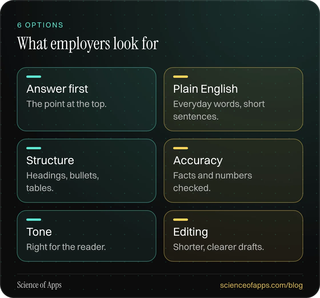 What employers look for: Answer first; Plain English; Structure; Accuracy; Tone; Editing.