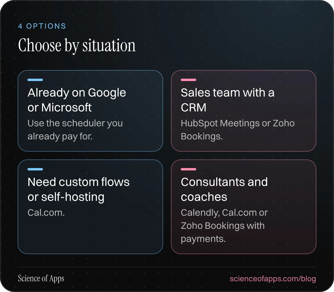 Choose by situation: Already on Google or Microsoft; Sales team with a CRM; Need custom flows or self-hosting; Consultants and coaches.