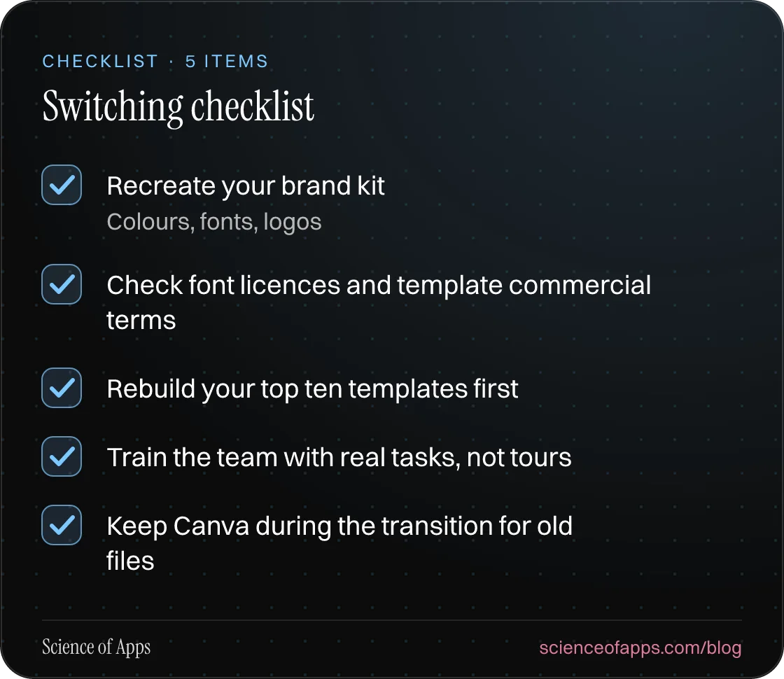 Checklist: Switching checklist — Recreate your brand kit; Check font licences and template commercial terms; Rebuild your top ten templates first; Train the team with real tasks, not tours; Keep Canva during the transition for old files.