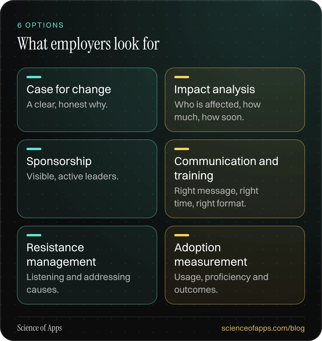 What employers look for: Case for change; Impact analysis; Sponsorship; Communication and training; Resistance management; Adoption measurement.