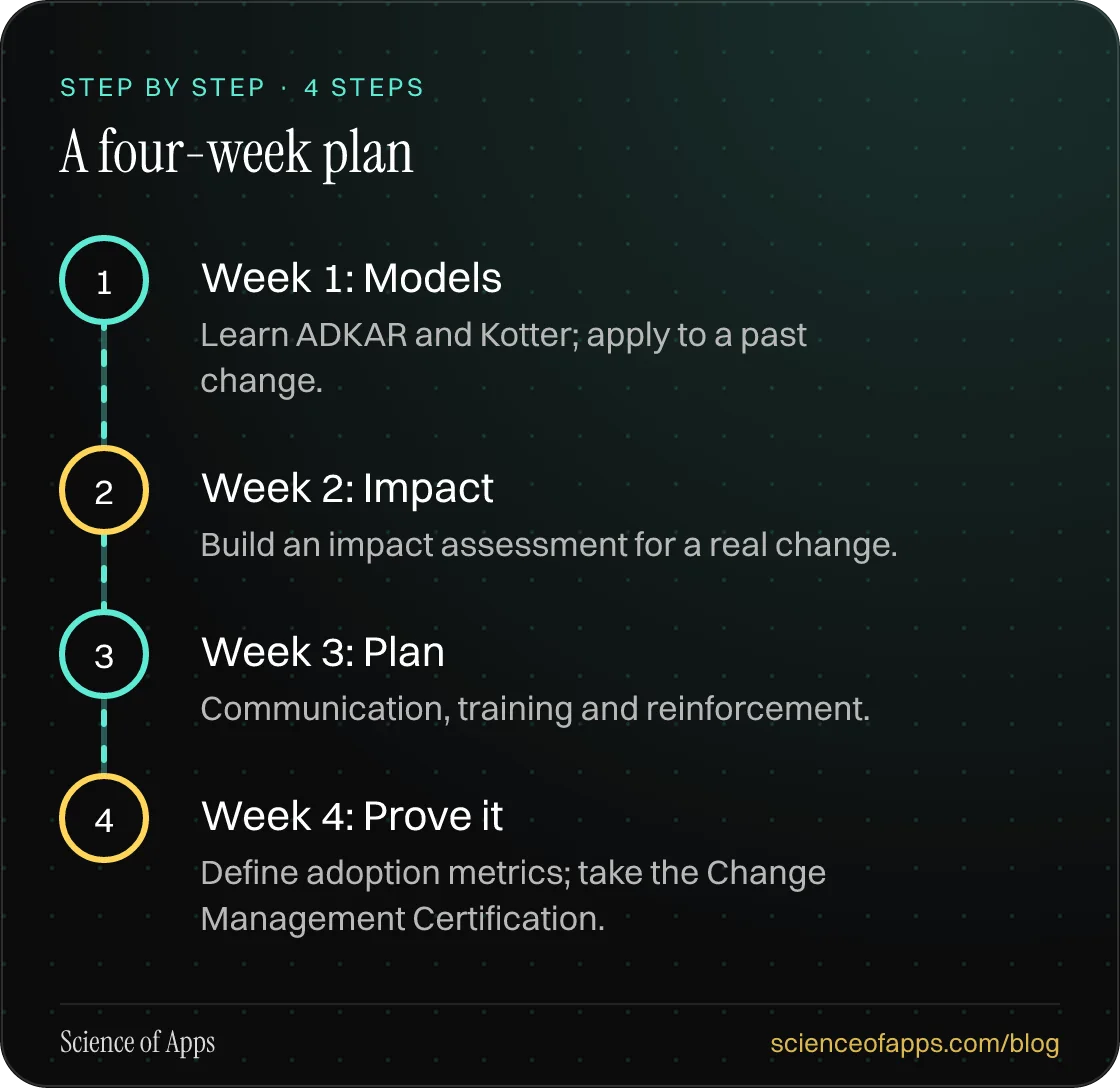 Diagram of 4 steps for a four-week plan: 1. Week 1: Models; 2. Week 2: Impact; 3. Week 3: Plan; 4. Week 4: Prove it.