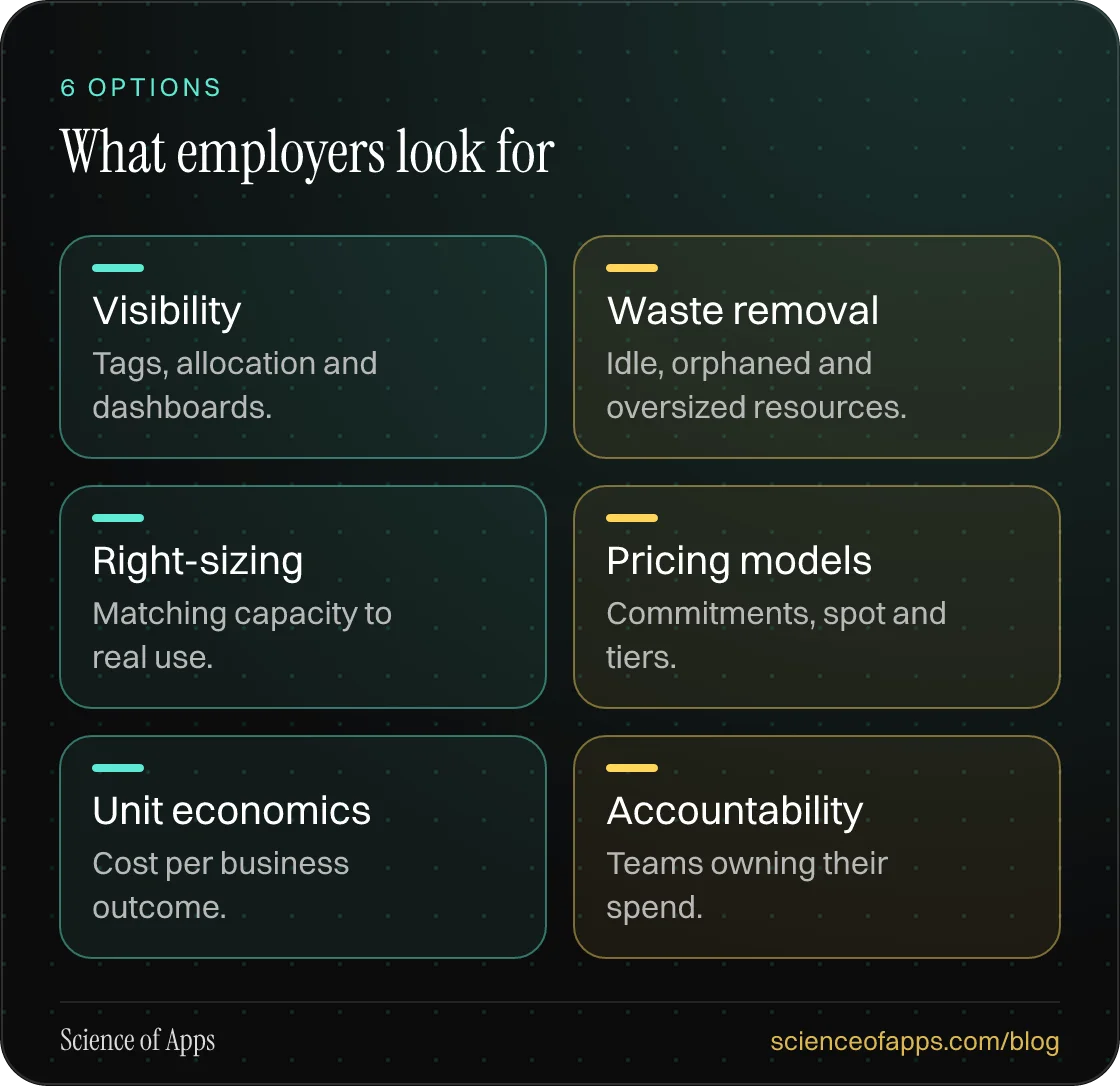 What employers look for: Visibility; Waste removal; Right-sizing; Pricing models; Unit economics; Accountability.