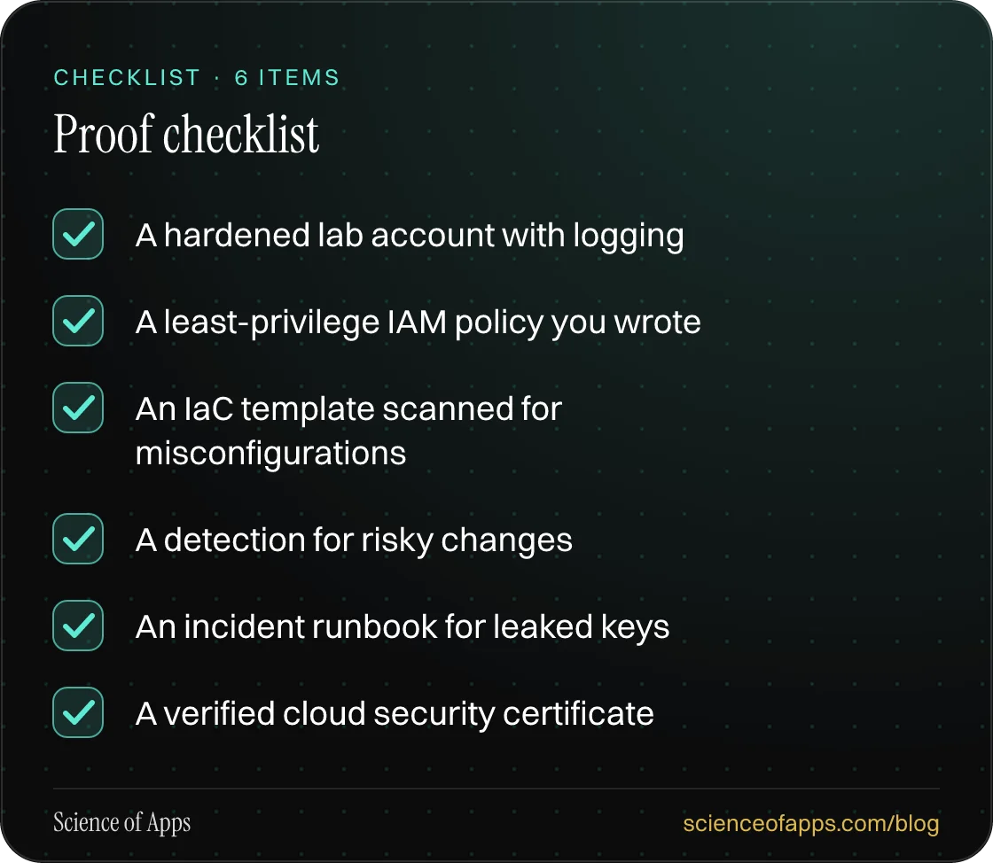 Checklist: Proof checklist — A hardened lab account with logging; A least-privilege IAM policy you wrote; An IaC template scanned for misconfigurations; A detection for risky changes; An incident runbook for leaked keys; A verified cloud security certificate.