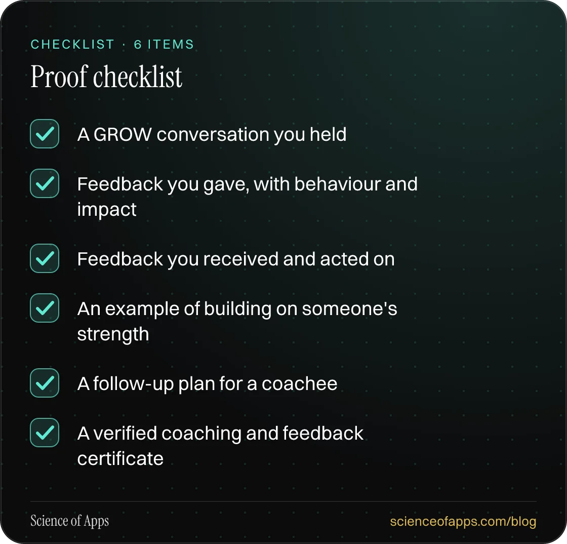 Checklist: Proof checklist — A GROW conversation you held; Feedback you gave, with behaviour and impact; Feedback you received and acted on; An example of building on someone's strength; A follow-up plan for a coachee; A verified coaching and feedback certificate.