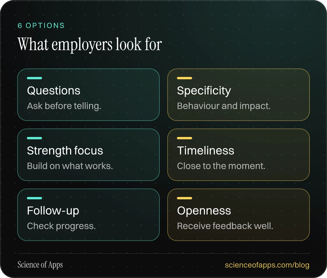 What employers look for: Questions; Specificity; Strength focus; Timeliness; Follow-up; Openness.