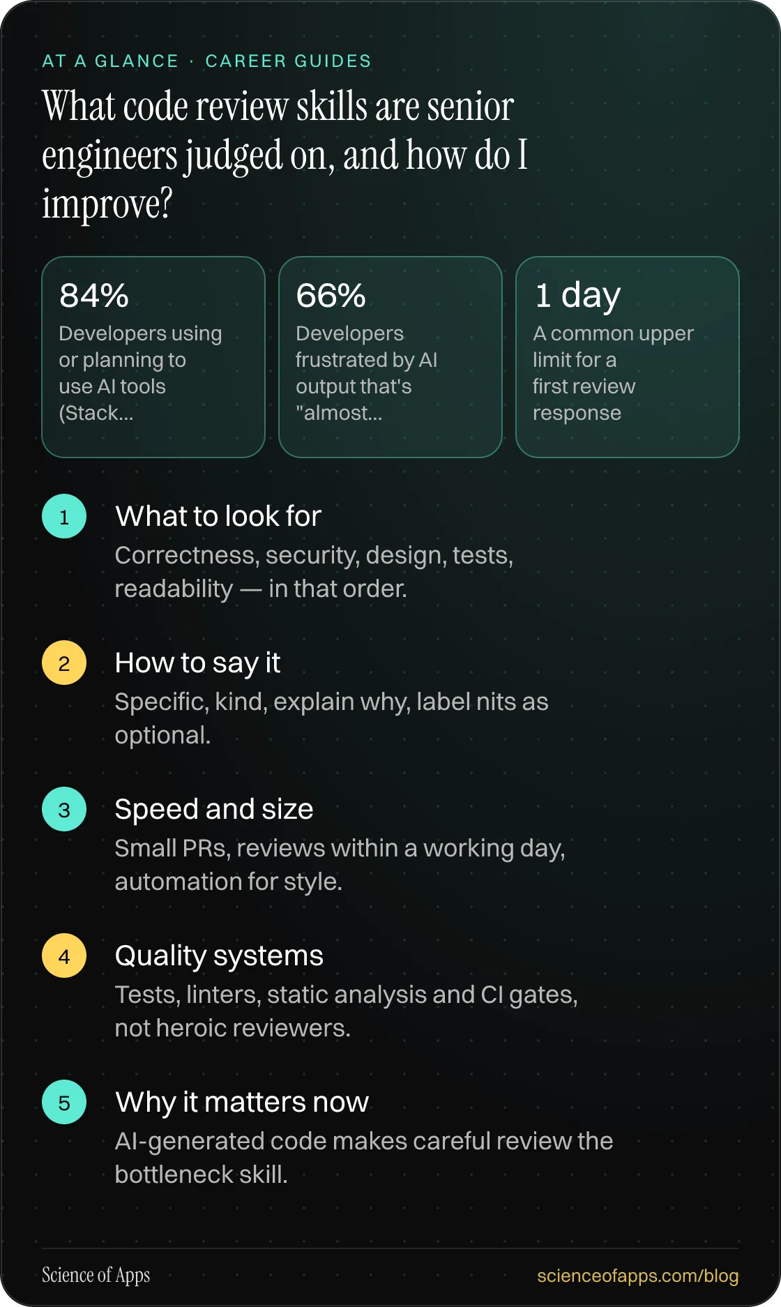 What code review skills are senior engineers judged on, and how do I improve? At a glance: What to look for; How to say it; Speed and size; Quality systems; Why it matters now.