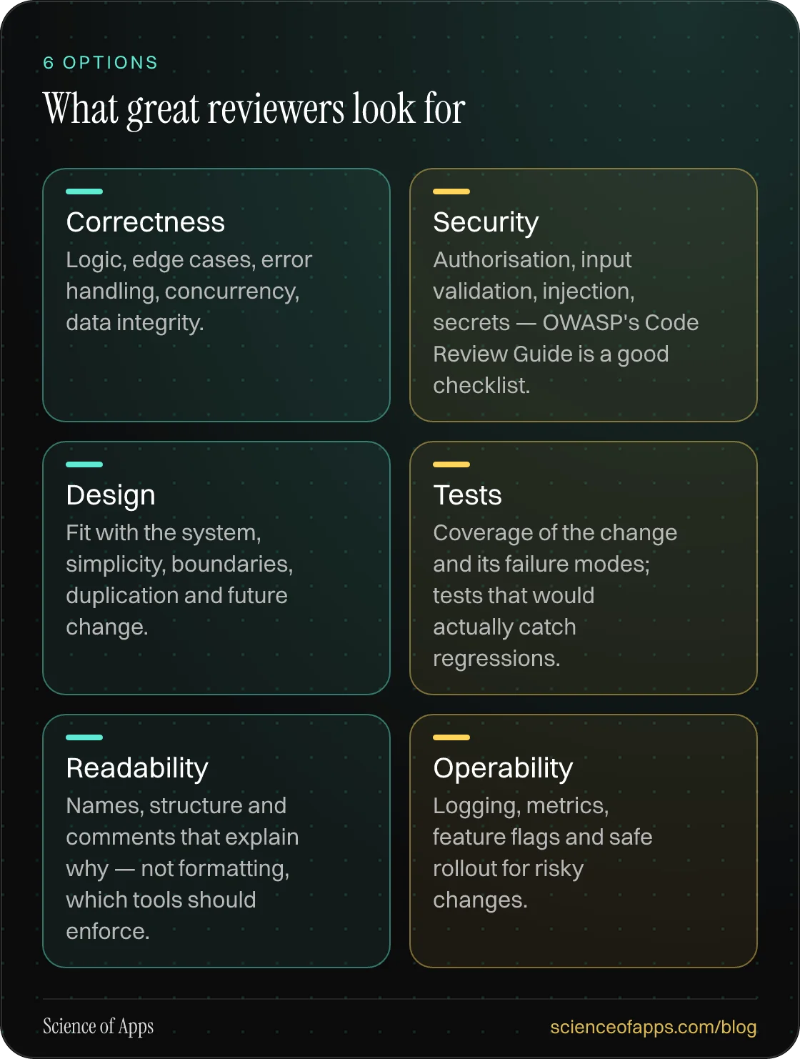 What great reviewers look for: Correctness; Security; Design; Tests; Readability; Operability.