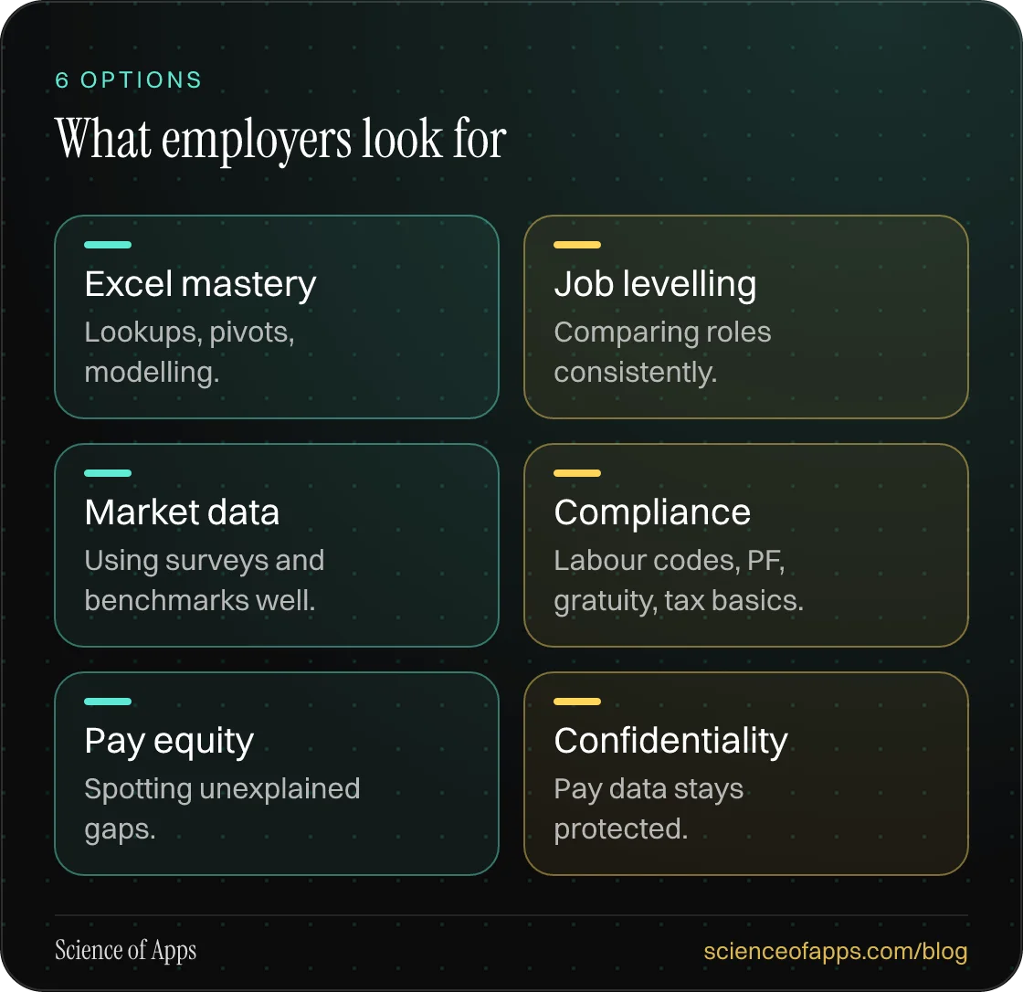 What employers look for: Excel mastery; Job levelling; Market data; Compliance; Pay equity; Confidentiality.