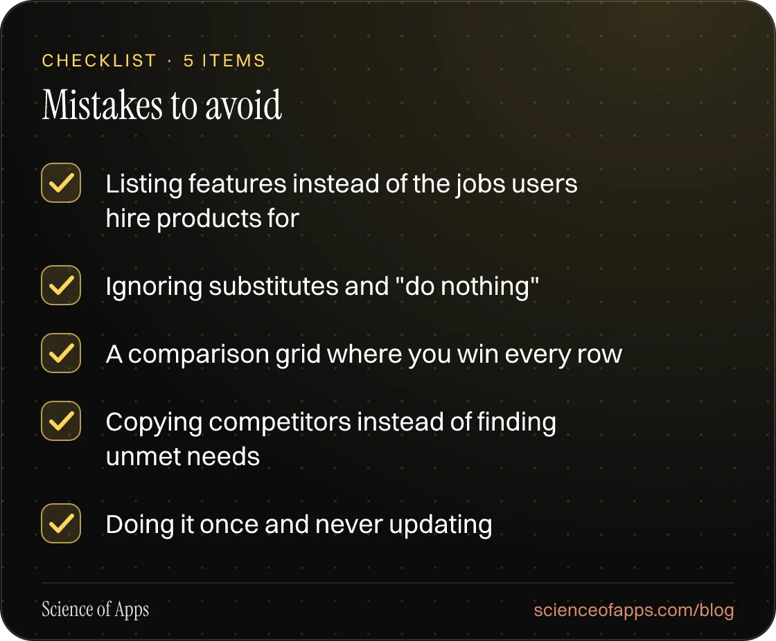 Checklist: Mistakes to avoid — Listing features instead of the jobs users hire products for; Ignoring substitutes and "do nothing"; A comparison grid where you win every row; Copying competitors instead of finding unmet needs; Doing it once and never updating.