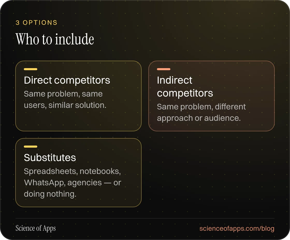 Who to include: Direct competitors; Indirect competitors; Substitutes.