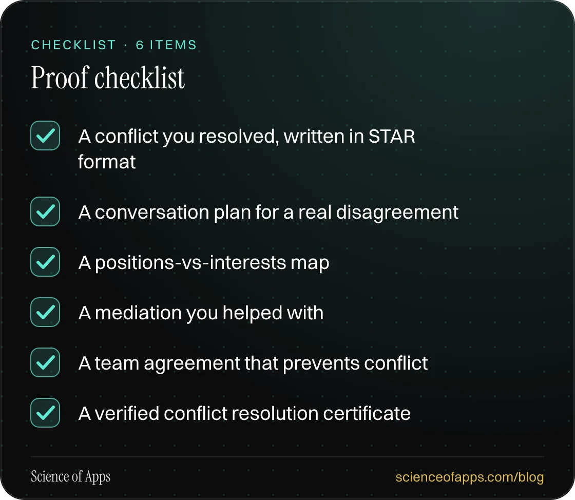 Checklist: Proof checklist — A conflict you resolved, written in STAR format; A conversation plan for a real disagreement; A positions-vs-interests map; A mediation you helped with; A team agreement that prevents conflict; A verified conflict resolution certificate.