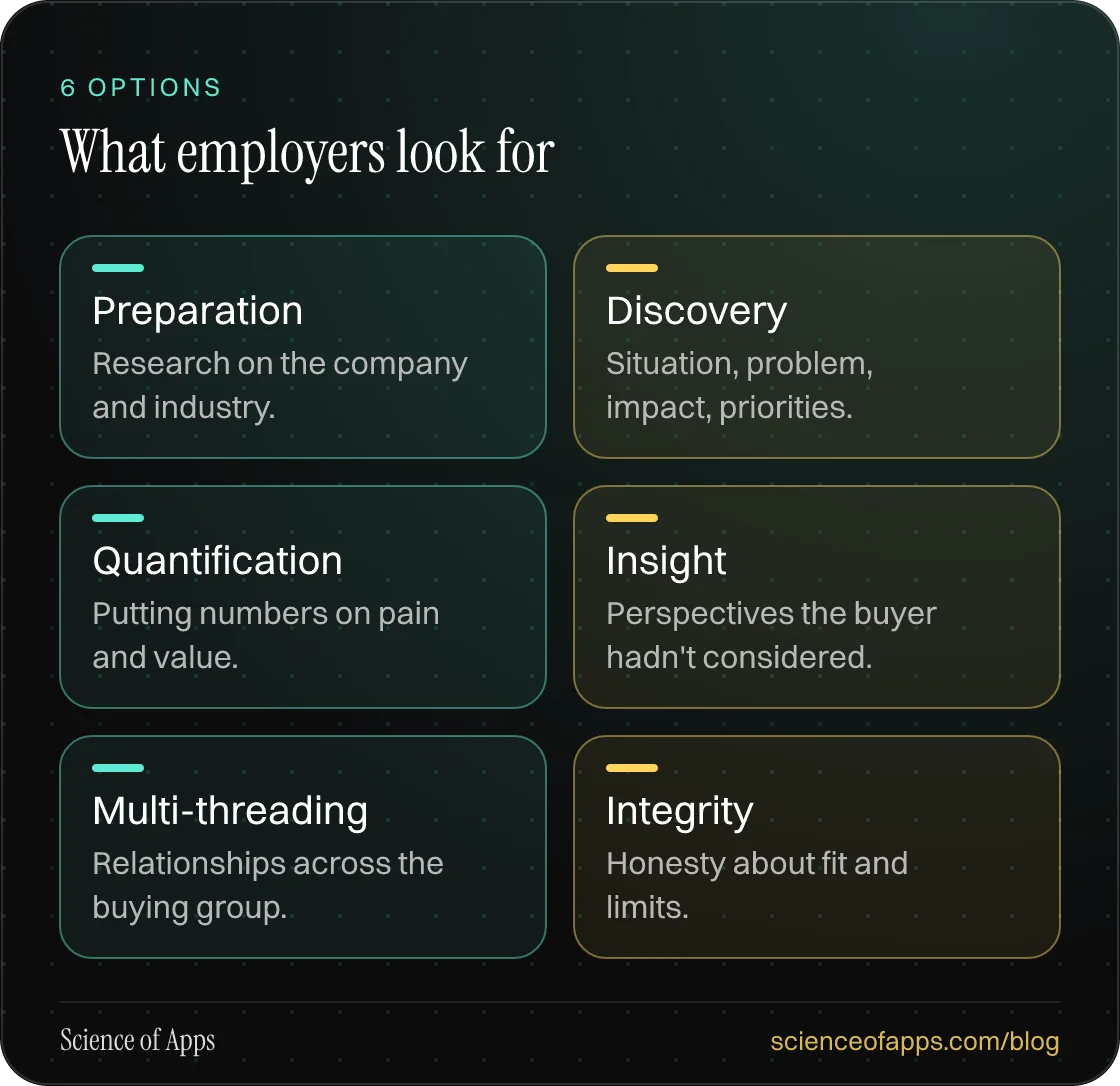 What employers look for: Preparation; Discovery; Quantification; Insight; Multi-threading; Integrity.