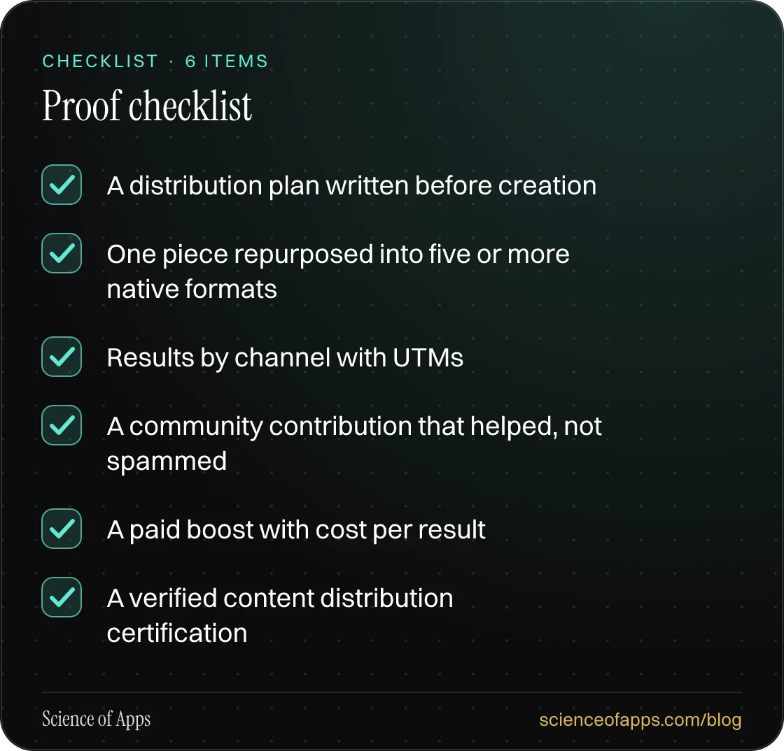 Checklist: Proof checklist — A distribution plan written before creation; One piece repurposed into five or more native formats; Results by channel with UTMs; A community contribution that helped, not spammed; A paid boost with cost per result; A verified content distribution certification.