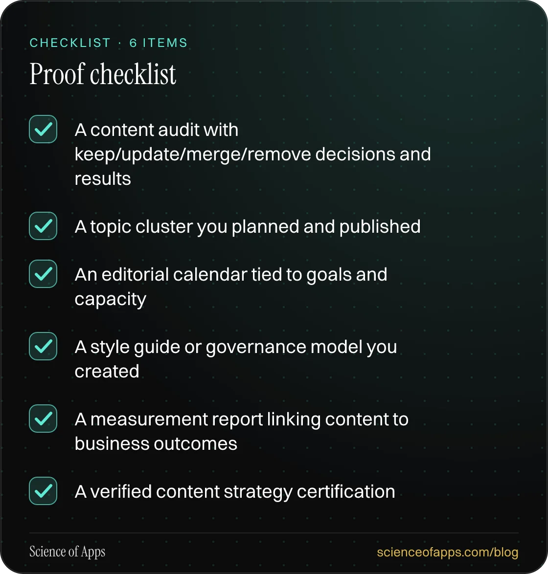 Checklist: Proof checklist — A content audit with keep/update/merge/remove decisions and results; A topic cluster you planned and published; An editorial calendar tied to goals and capacity; A style guide or governance model you created; A measurement report linking content to business outcomes; A v