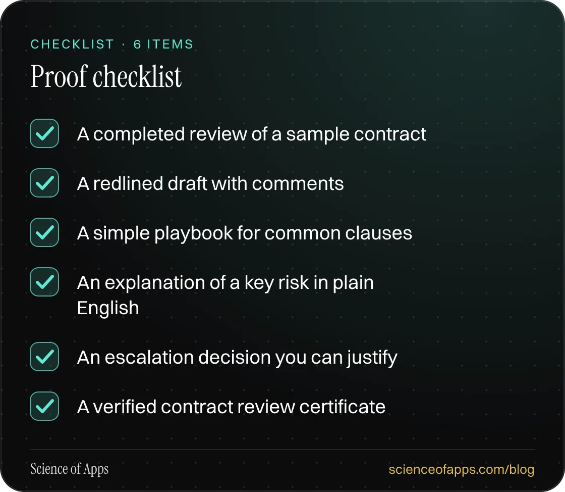 Checklist: Proof checklist — A completed review of a sample contract; A redlined draft with comments; A simple playbook for common clauses; An explanation of a key risk in plain English; An escalation decision you can justify; A verified contract review certificate.