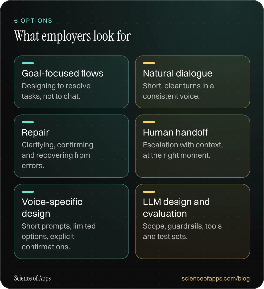 What employers look for: Goal-focused flows; Natural dialogue; Repair; Human handoff; Voice-specific design; LLM design and evaluation.