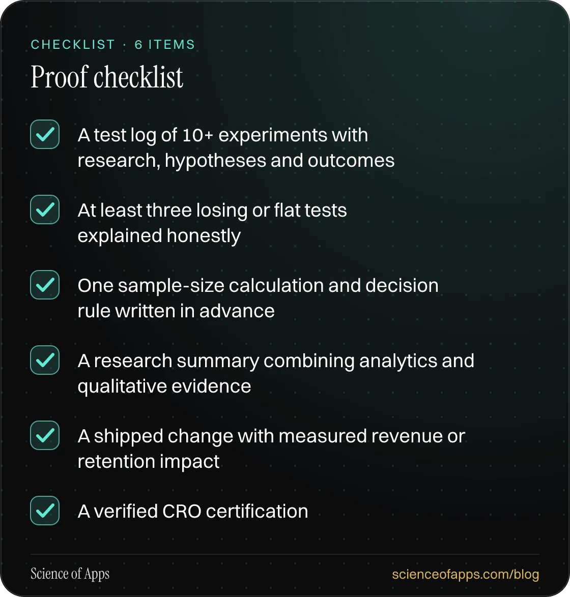 Checklist: Proof checklist — A test log of 10+ experiments with research, hypotheses and outcomes; At least three losing or flat tests explained honestly; One sample-size calculation and decision rule written in advance; A research summary combining analytics and qualitative evidence; A shipped chan