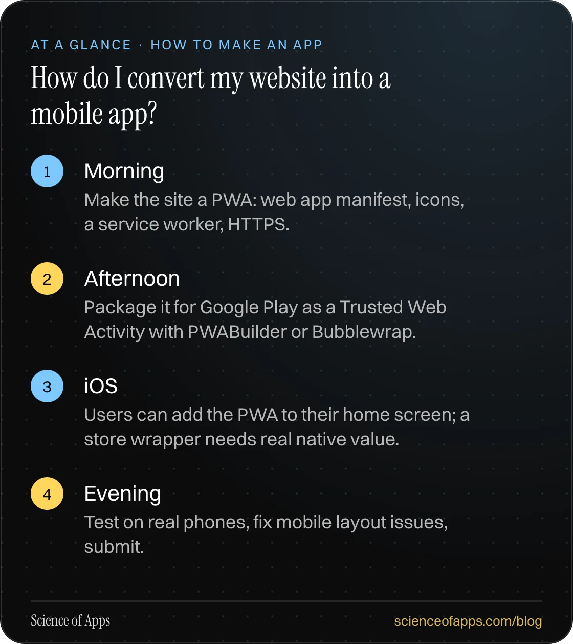 How do I convert my website into a mobile app? At a glance: Morning; Afternoon; iOS; Evening.