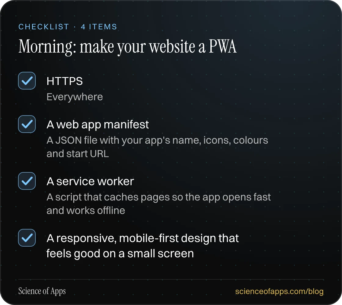 Checklist: Morning: make your website a PWA — HTTPS; A web app manifest; A service worker; A responsive, mobile-first design that feels good on a small screen.
