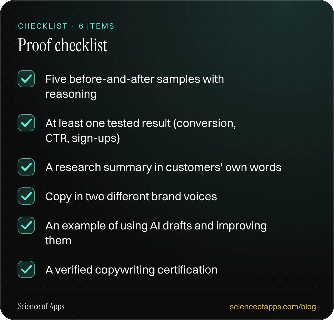 Checklist: Proof checklist — Five before-and-after samples with reasoning; At least one tested result (conversion, CTR, sign-ups); A research summary in customers' own words; Copy in two different brand voices; An example of using AI drafts and improving them; A verified copywriting certification.