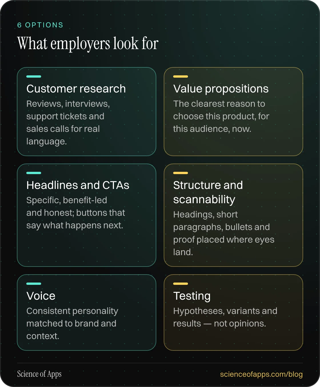 What employers look for: Customer research; Value propositions; Headlines and CTAs; Structure and scannability; Voice; Testing.