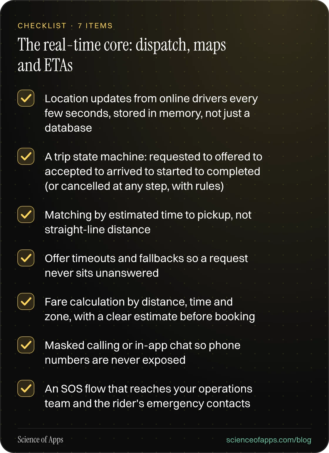 Checklist: The real-time core: dispatch, maps and ETAs — Location updates from online drivers every few seconds, stored in memory, not just a database; A trip state machine: requested → offered → accepted → arrived → started → completed (or cancelled at any step, with rules); Matching by estimated t