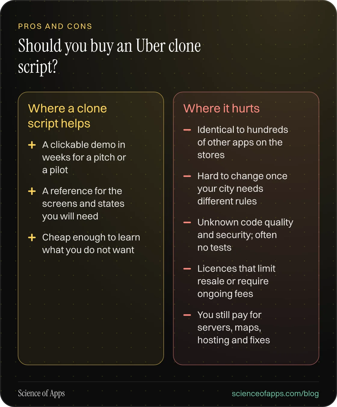Comparison — Where a clone script helps: A clickable demo in weeks for a pitch or a pilot; A reference for the screens and states you will need; Cheap enough to learn what you do not want. Where it hurts: Identical to hundreds of other apps on the stores; Hard to change once your city needs differen