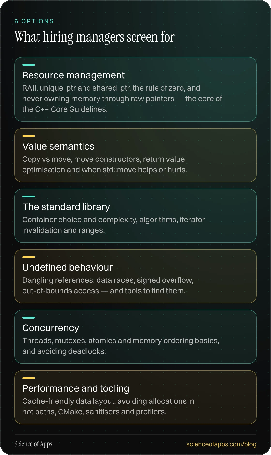What hiring managers screen for: Resource management; Value semantics; The standard library; Undefined behaviour; Concurrency; Performance and tooling.