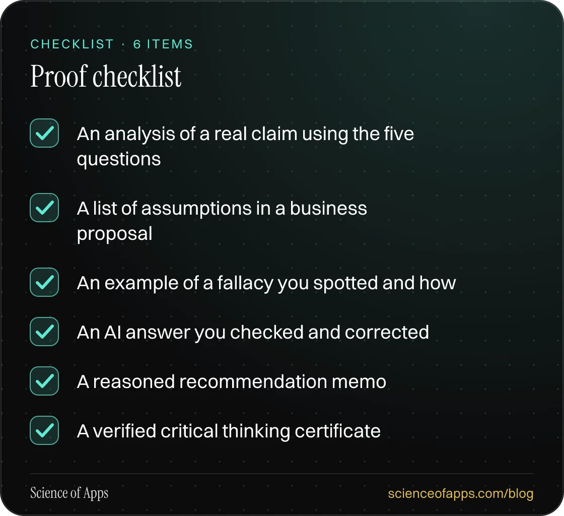 Checklist: Proof checklist — An analysis of a real claim using the five questions; A list of assumptions in a business proposal; An example of a fallacy you spotted and how; An AI answer you checked and corrected; A reasoned recommendation memo; A verified critical thinking certificate.