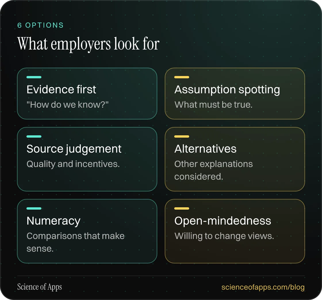What employers look for: Evidence first; Assumption spotting; Source judgement; Alternatives; Numeracy; Open-mindedness.