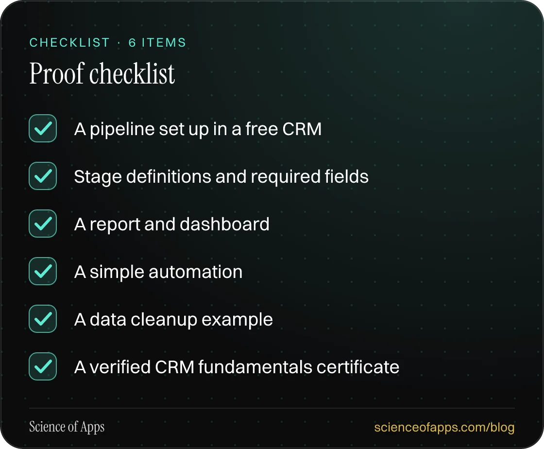 Checklist: Proof checklist — A pipeline set up in a free CRM; Stage definitions and required fields; A report and dashboard; A simple automation; A data cleanup example; A verified CRM fundamentals certificate.