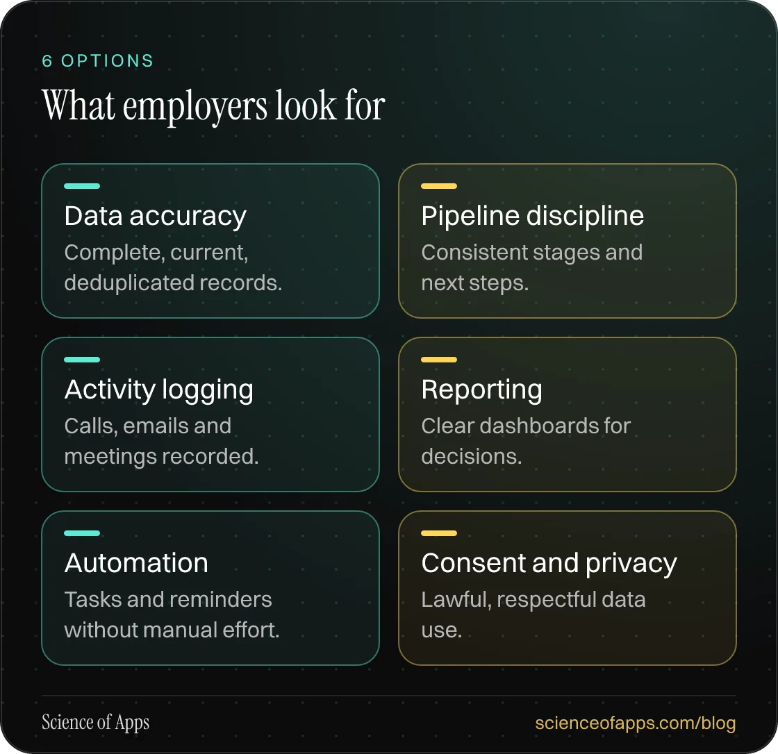 What employers look for: Data accuracy; Pipeline discipline; Activity logging; Reporting; Automation; Consent and privacy.